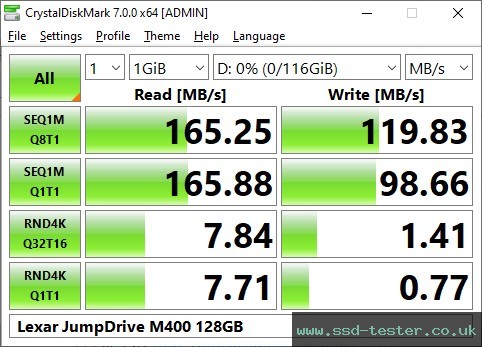 CrystalDiskMark Benchmark TEST: Lexar JumpDrive M400 128GB