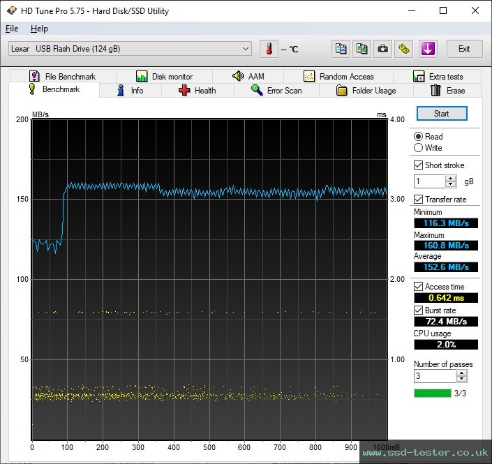 HD Tune TEST: Lexar JumpDrive M400 128GB