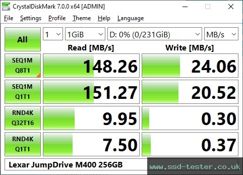 CrystalDiskMark Benchmark TEST: Lexar JumpDrive M400 256GB