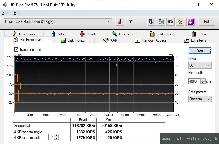 HD Tune Endurance Test TEST: Lexar JumpDrive M400 256GB