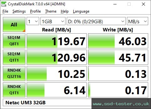 CrystalDiskMark Benchmark TEST: Netac UM3 32GB