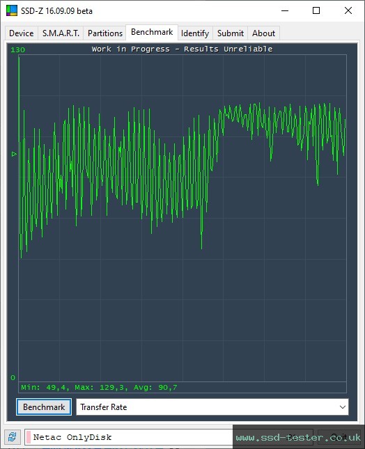 SSD-Z TEST: Netac UM3 32GB