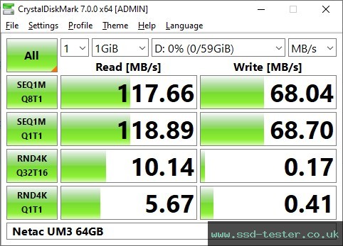 CrystalDiskMark Benchmark TEST: Netac UM3 64GB