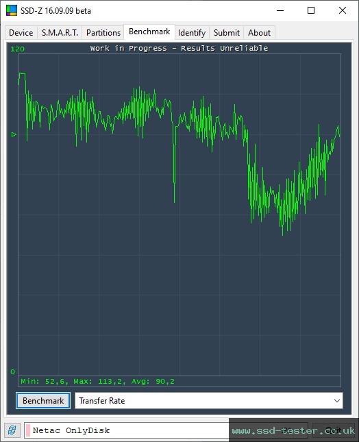 SSD-Z TEST: Netac UM3 64GB