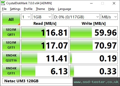 CrystalDiskMark Benchmark TEST: Netac UM3 128GB