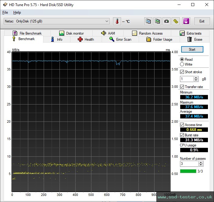 HD Tune TEST: Netac UM3 128GB