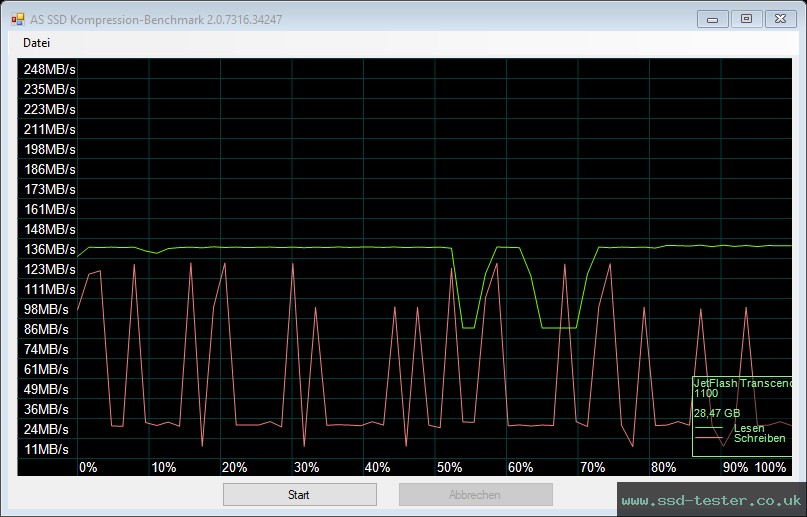 AS SSD TEST: Transcend JetFlash 810 32GB