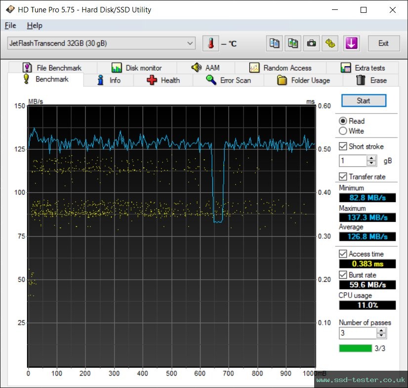 HD Tune TEST: Transcend JetFlash 810 32GB