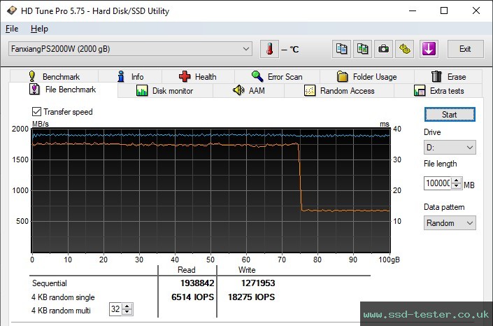 HD Tune Endurance Test TEST: fanxiang PS2000W 2TB