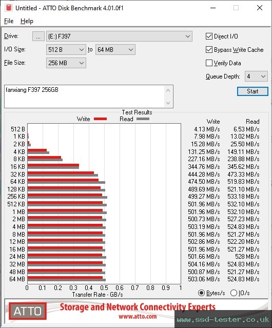 ATTO Disk Benchmark TEST: fanxiang F397 256GB