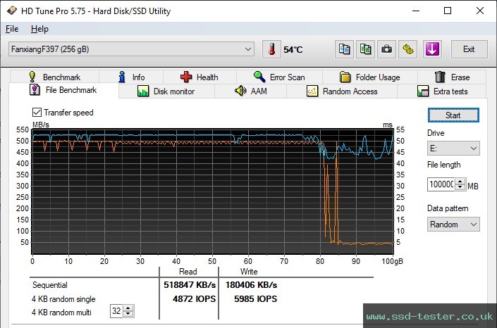 HD Tune Endurance Test TEST: fanxiang F397 256GB