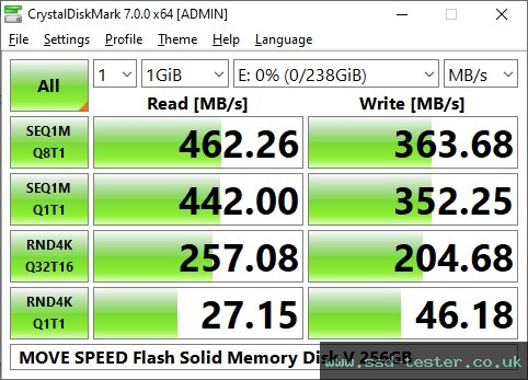 CrystalDiskMark Benchmark TEST: MOVE SPEED Flash Solid Memory Disk V 256GB