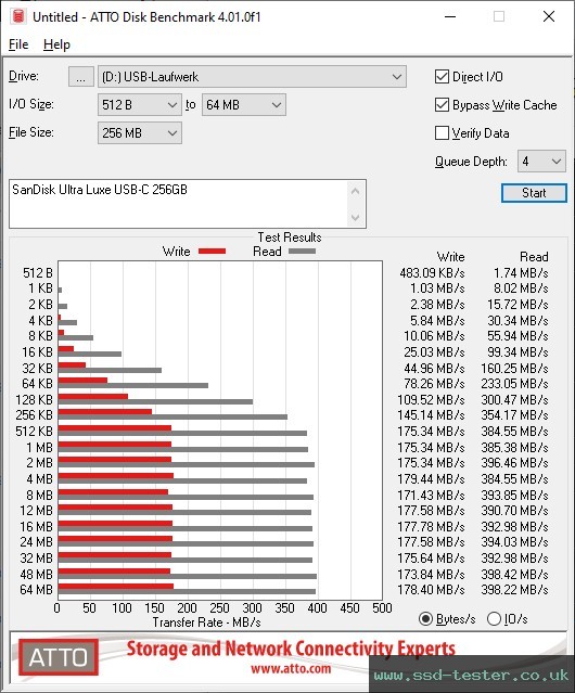 ATTO Disk Benchmark TEST: SanDisk Ultra Luxe USB-C 256GB