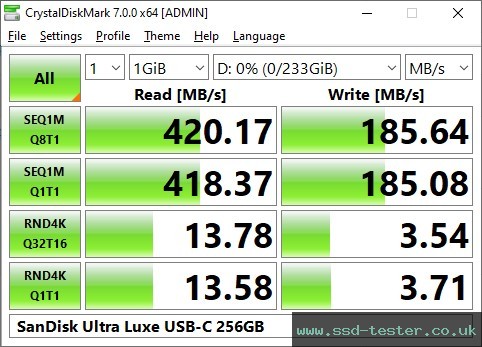 CrystalDiskMark Benchmark TEST: SanDisk Ultra Luxe USB-C 256GB