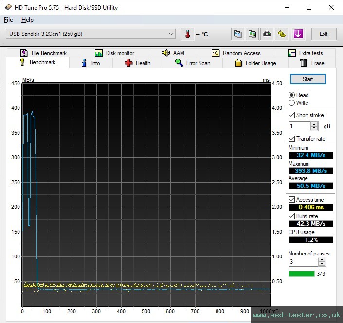 HD Tune TEST: SanDisk Ultra Luxe USB-C 256GB