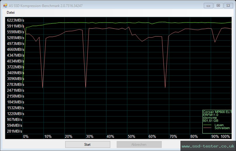 AS SSD TEST: Corsair MP600 ELITE 1TB