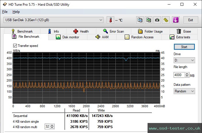 HD Tune Endurance Test TEST: SanDisk Ultra Slider 128GB