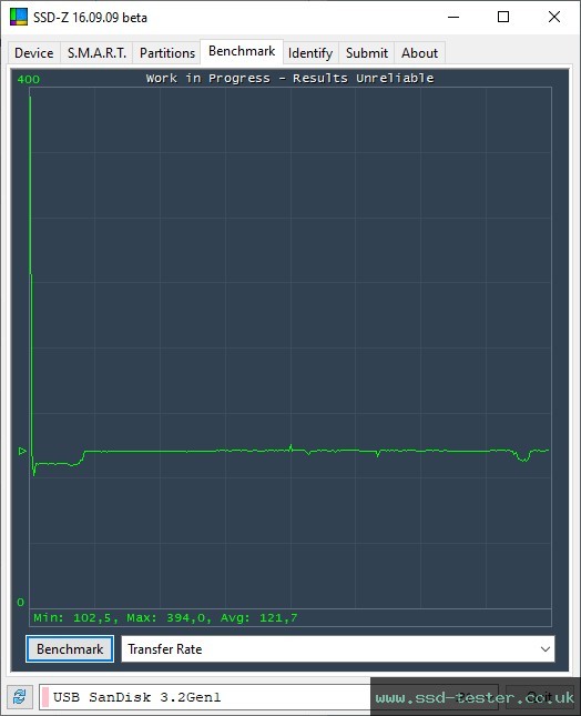 SSD-Z TEST: SanDisk Ultra Slider 128GB