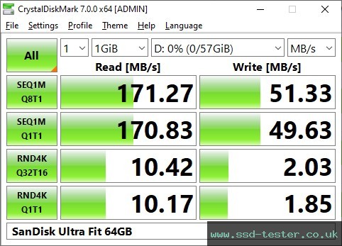 CrystalDiskMark Benchmark TEST: SanDisk Ultra Fit 64GB