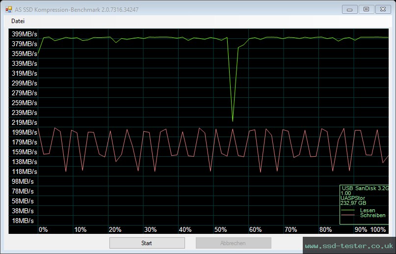 AS SSD TEST: SanDisk Ultra Slider 256GB