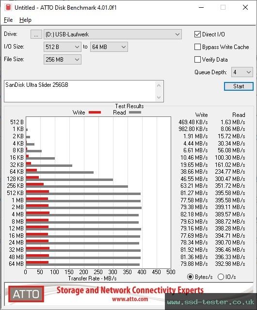 ATTO Disk Benchmark TEST: SanDisk Ultra Slider 256GB