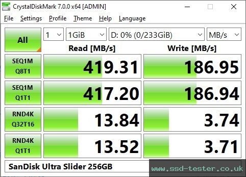 CrystalDiskMark Benchmark TEST: SanDisk Ultra Slider 256GB