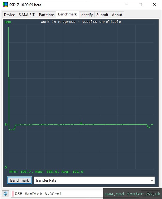 SSD-Z TEST: SanDisk Ultra Slider 256GB