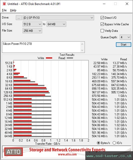 ATTO Disk Benchmark TEST: Silicon Power PX10 2TB
