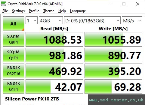 CrystalDiskMark Benchmark TEST: Silicon Power PX10 2TB