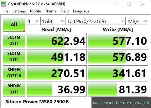 CrystalDiskMark Benchmark TEST: Silicon Power Marvel Extreme MS60 250GB