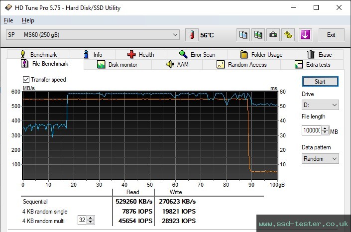 HD Tune Endurance Test TEST: Silicon Power Marvel Extreme MS60 250GB