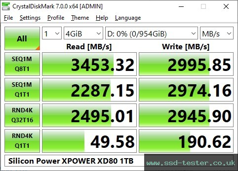 CrystalDiskMark Benchmark TEST: Silicon Power XPOWER XD80 1TB