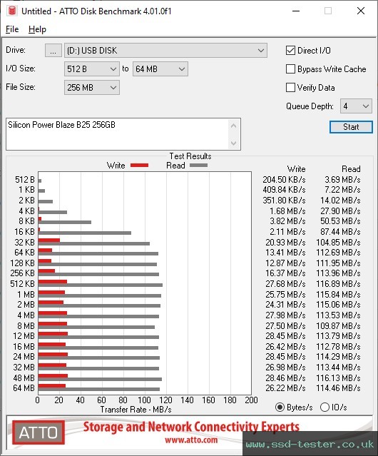 ATTO Disk Benchmark TEST: Silicon Power Blaze B25 256GB