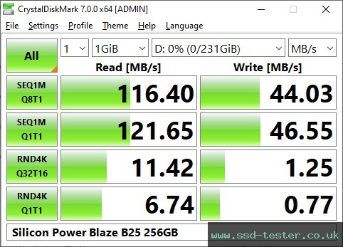 CrystalDiskMark Benchmark TEST: Silicon Power Blaze B25 256GB