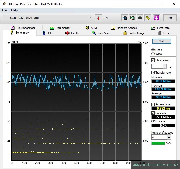 HD Tune TEST: Silicon Power Blaze B25 256GB