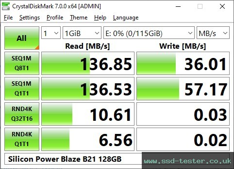 CrystalDiskMark Benchmark TEST: Silicon Power Blaze B21 128GB