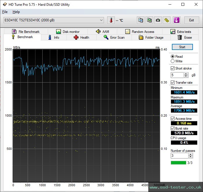 HD Tune TEST: Transcend ESD410C 2TB