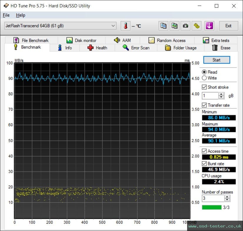 HD Tune TEST: Transcend JetFlash 710 64GB