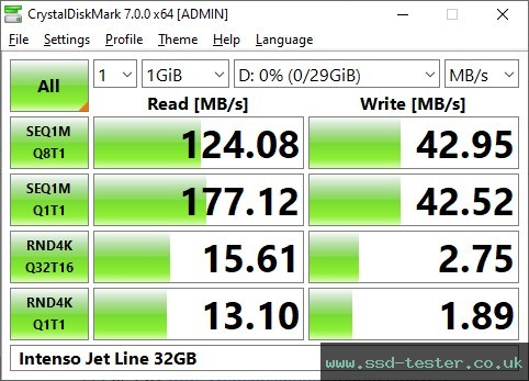 CrystalDiskMark Benchmark TEST: Intenso Jet Line 32GB