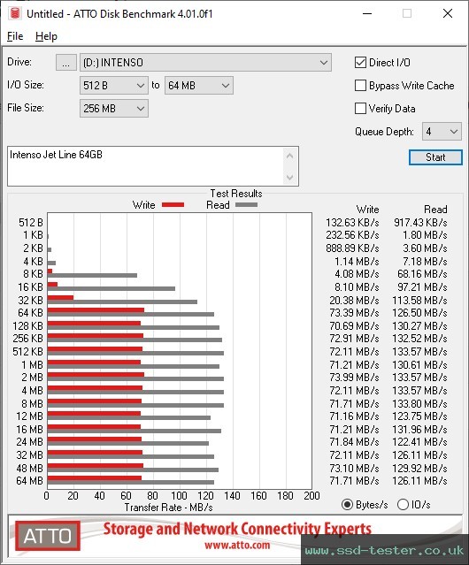 ATTO Disk Benchmark TEST: Intenso Jet Line 64GB