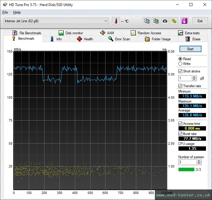 HD Tune TEST: Intenso Jet Line 64GB