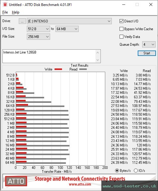 ATTO Disk Benchmark TEST: Intenso Jet Line 128GB