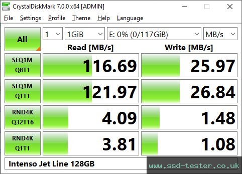 CrystalDiskMark Benchmark TEST: Intenso Jet Line 128GB