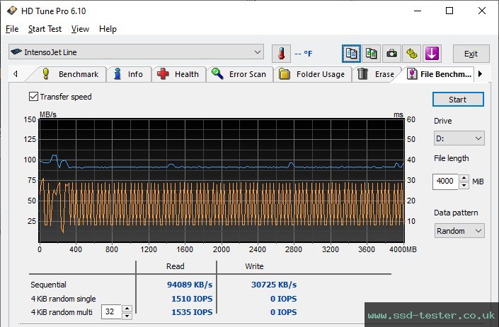 HD Tune Endurance Test TEST: Intenso Jet Line 256GB