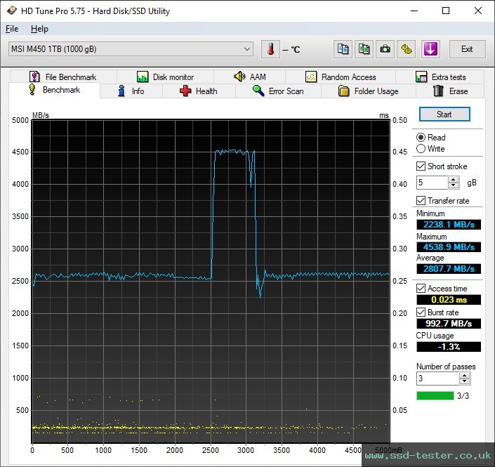 HD Tune TEST: MSI SPATIUM M450 1TB