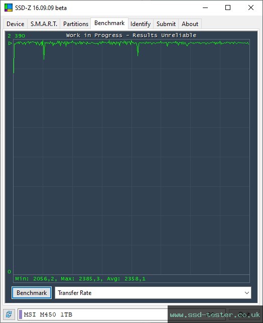 SSD-Z TEST: MSI SPATIUM M450 1TB