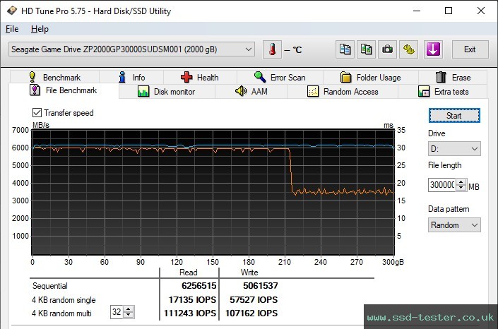 HD Tune Endurance Test TEST: Seagate Game Drive PS5 2TB
