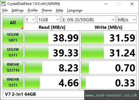 CrystalDiskMark Benchmark TEST: V7 2-in1 64GB