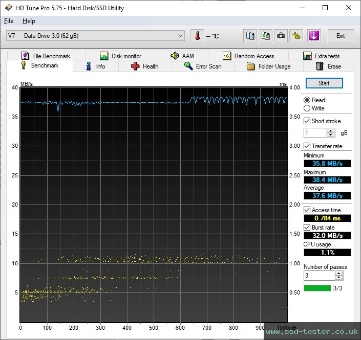 HD Tune TEST: V7 2-in1 64GB