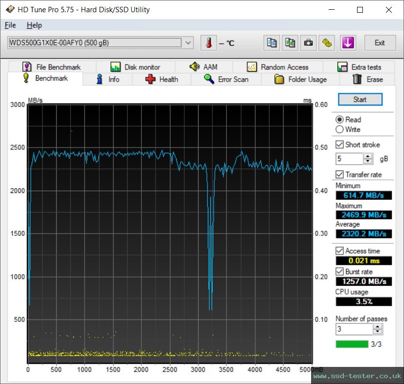 HD Tune TEST: Western Digital WD_BLACK SN850 500GB